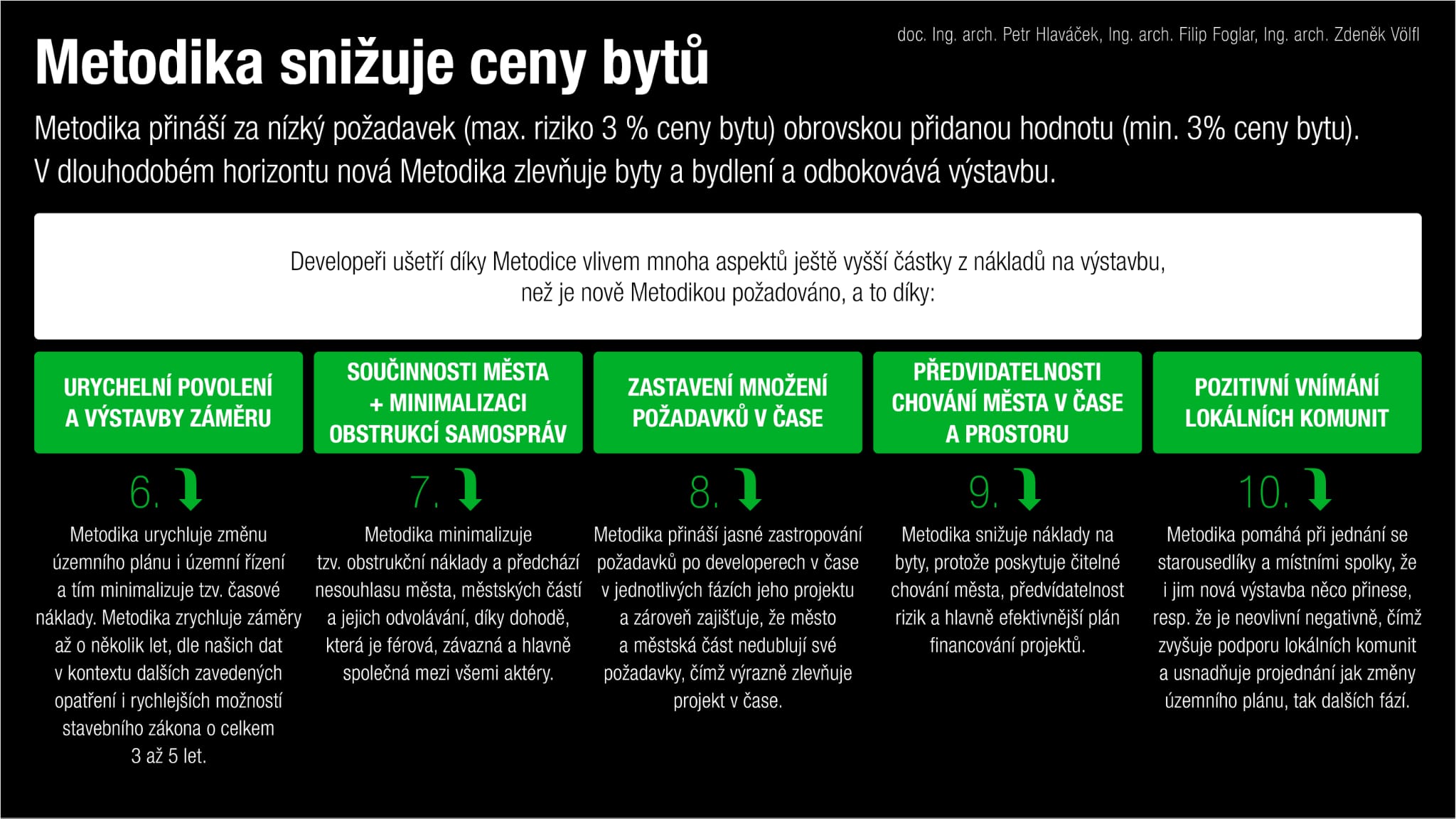 Metodika pro developery