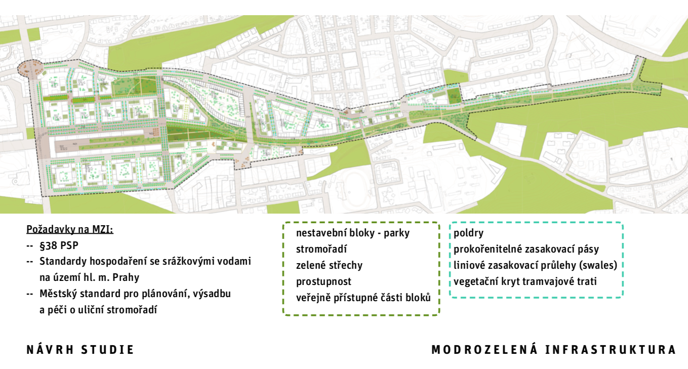 Modrozelená infrastruktura budoucí čtvrti