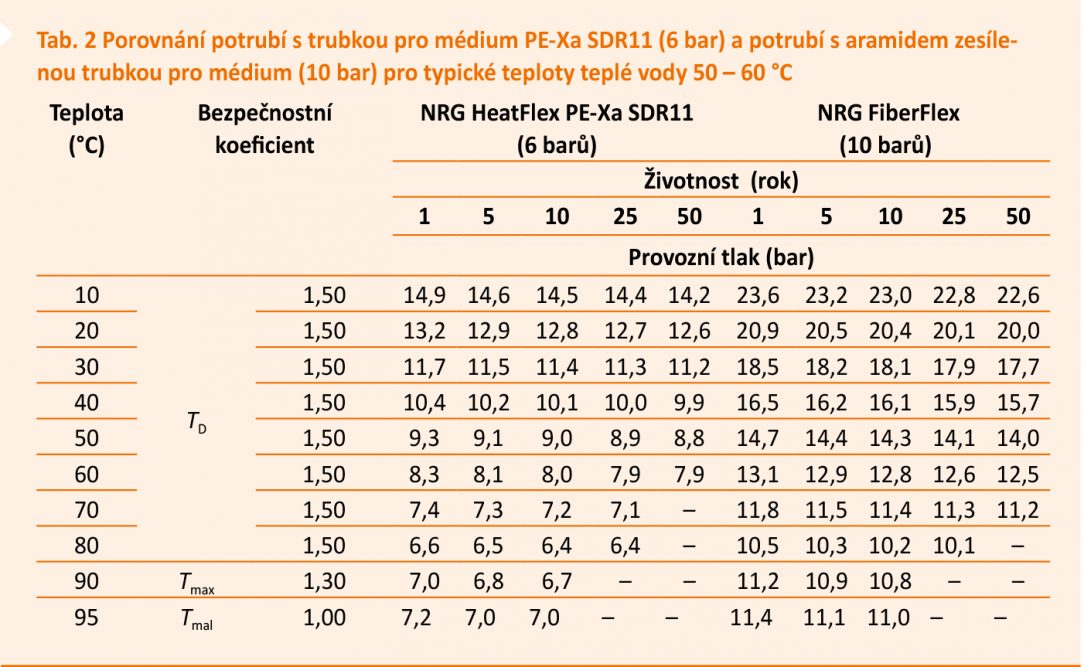 tabulka 6