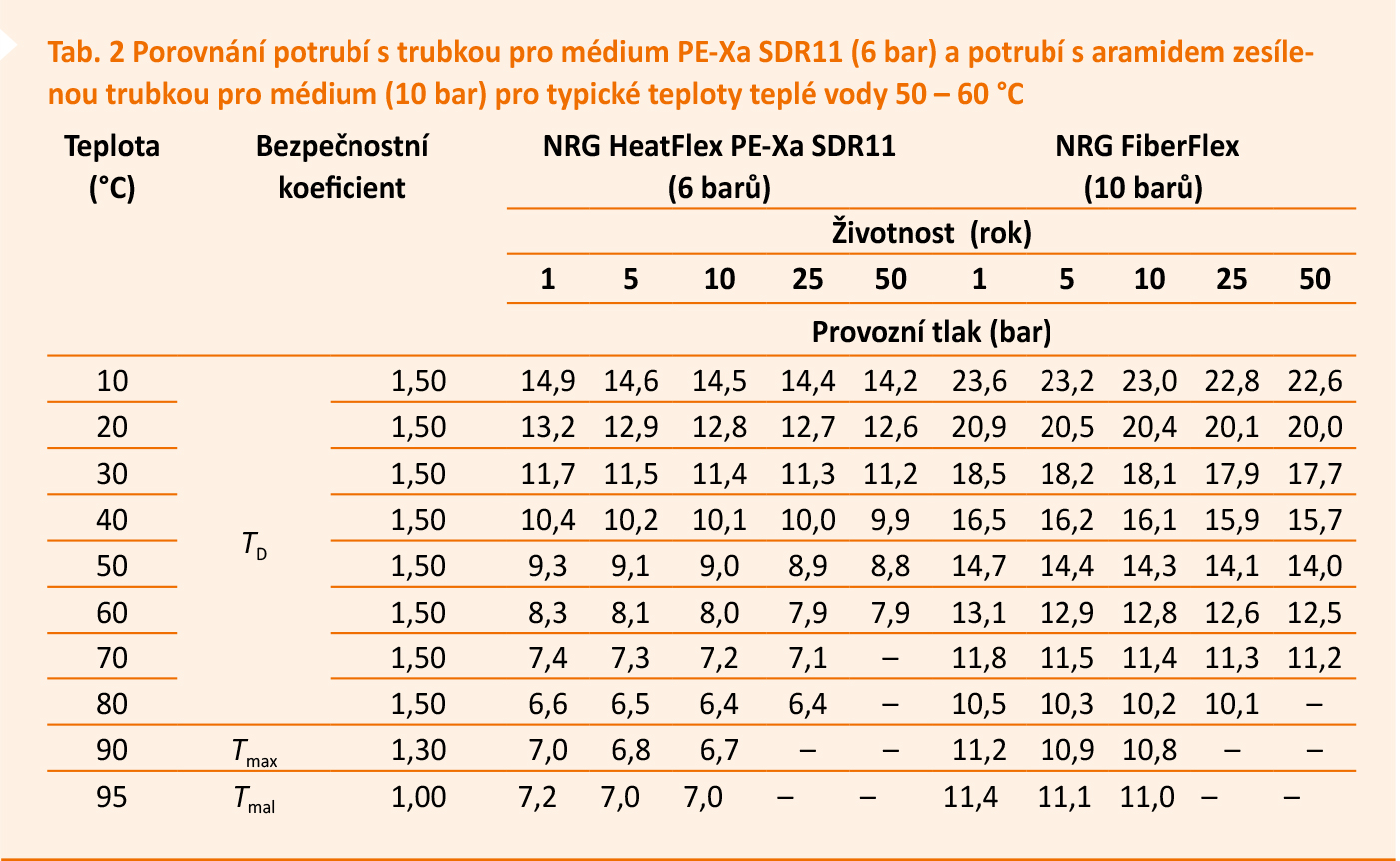 tabulka 6