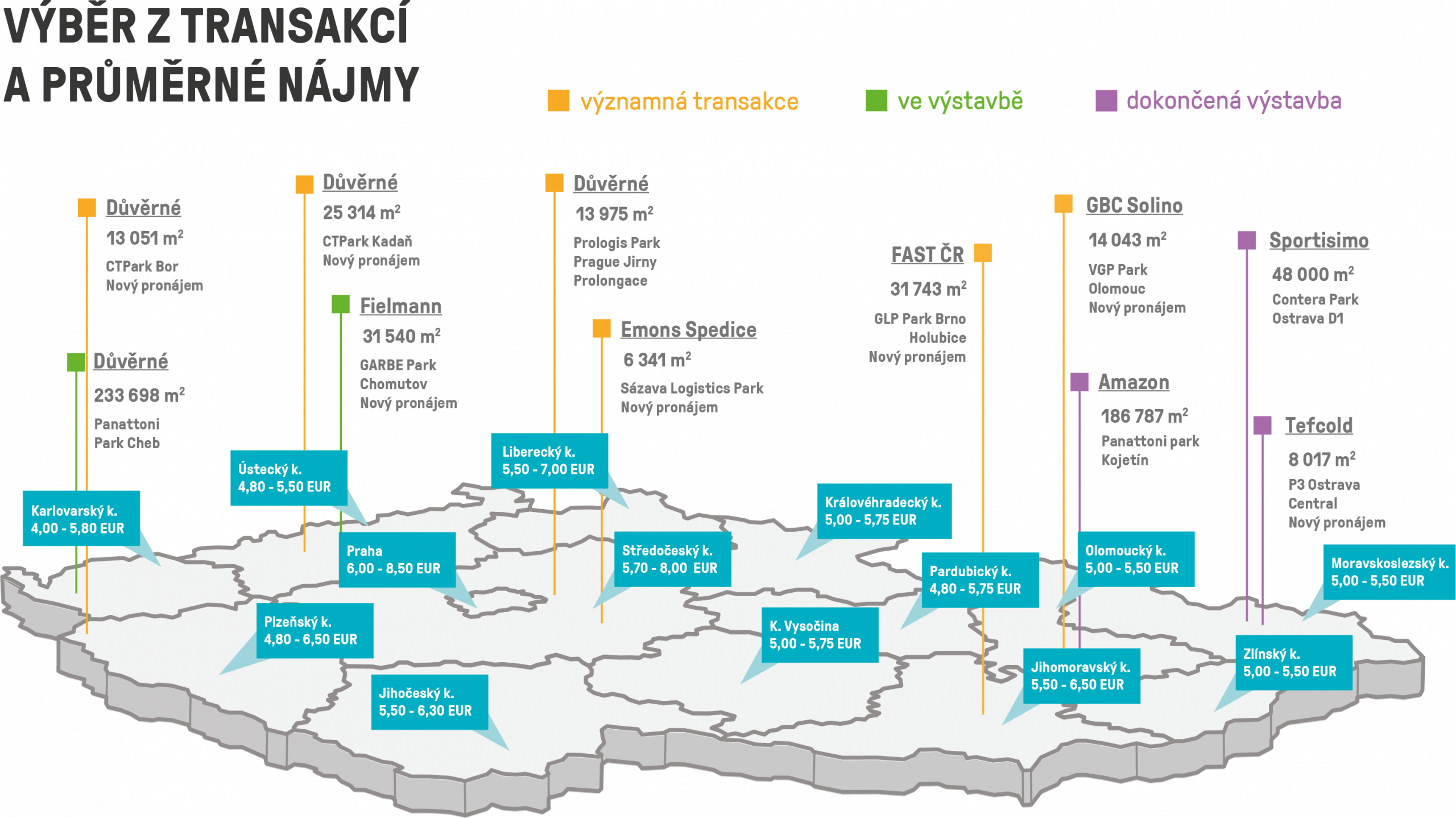 Mapka nejdůležitějších transakcí včetně výše průměrných nájmů v jednotlivých krajích