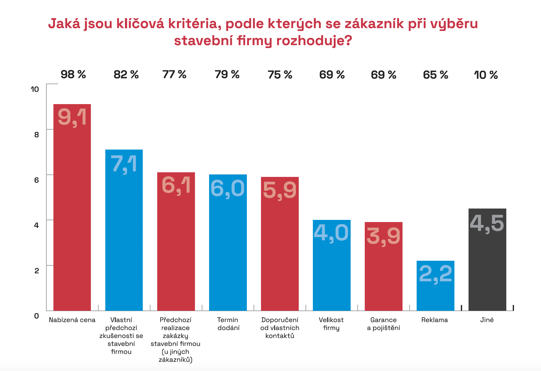 Klíčová kritéria