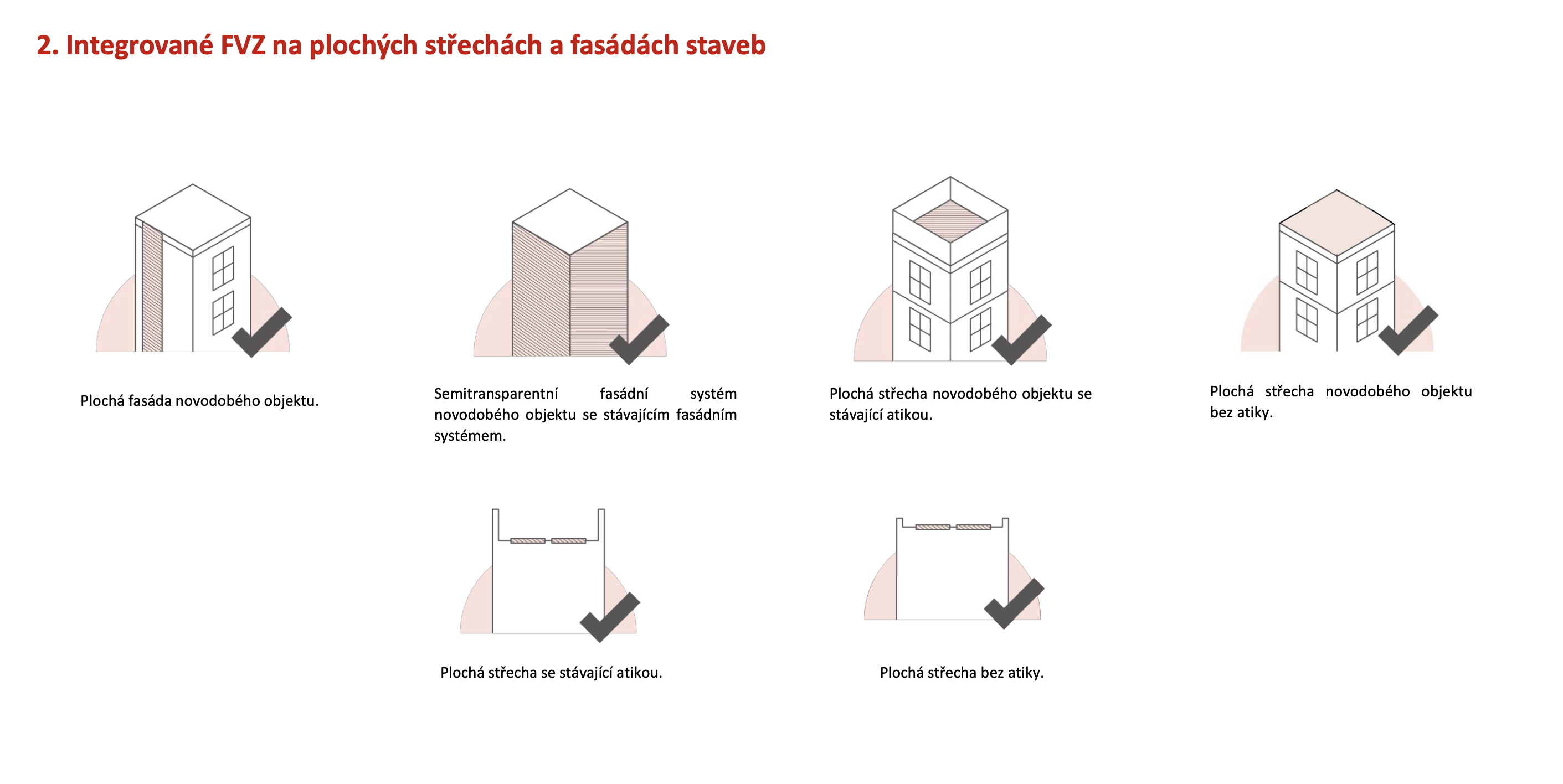 Integrované FVZ na plochých střechách a fasádách staveb