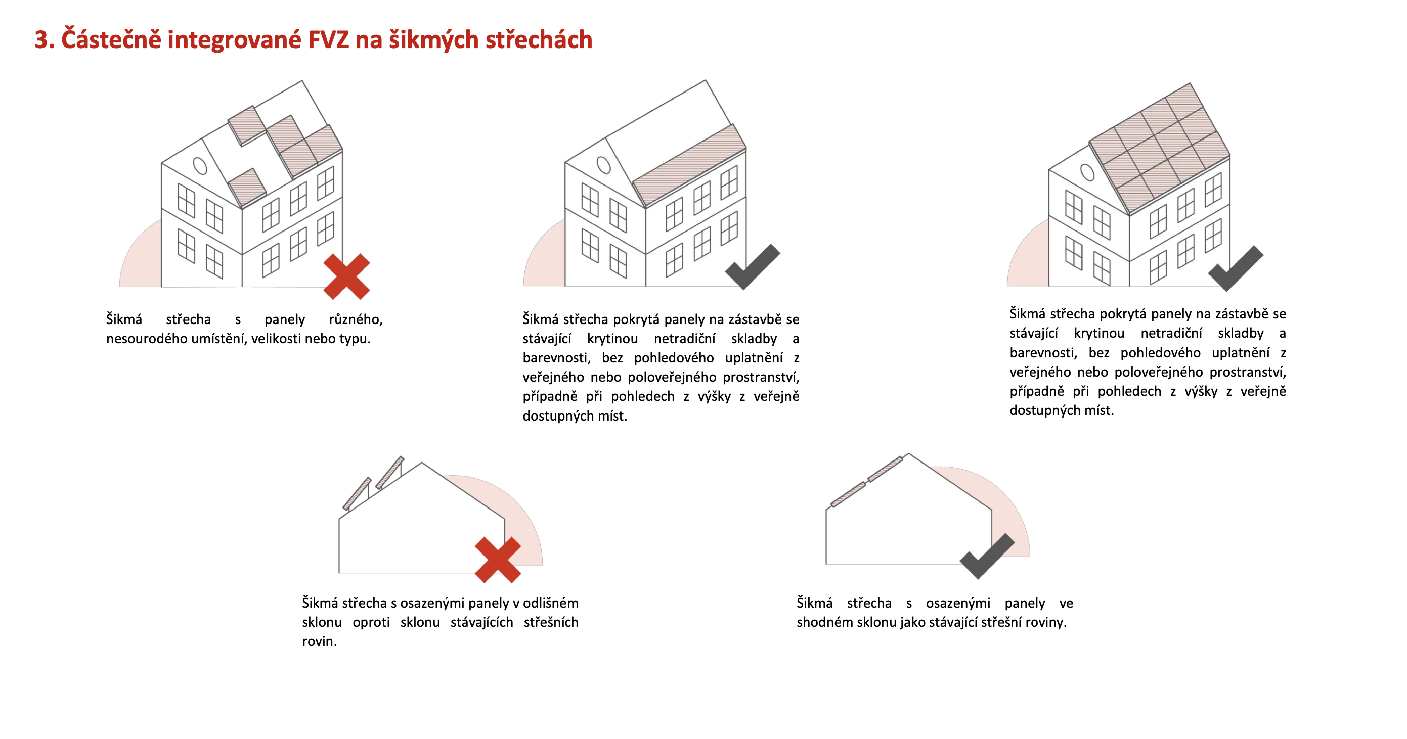 Částečně integrované FVZ na šikmých střechách