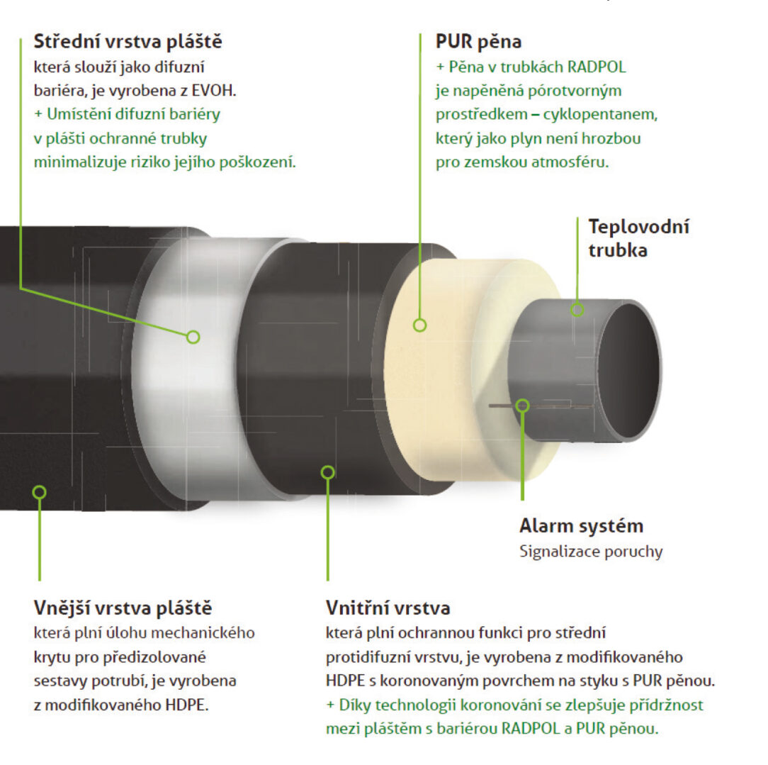 Obr. 1 Předizolované potrubí se zabudovanou difuzní bariérou EVOH