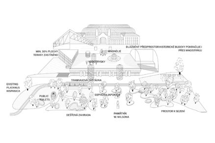 3. místo - re architekti (CZ) + baukuh (IT) + YellowOffice (IT)