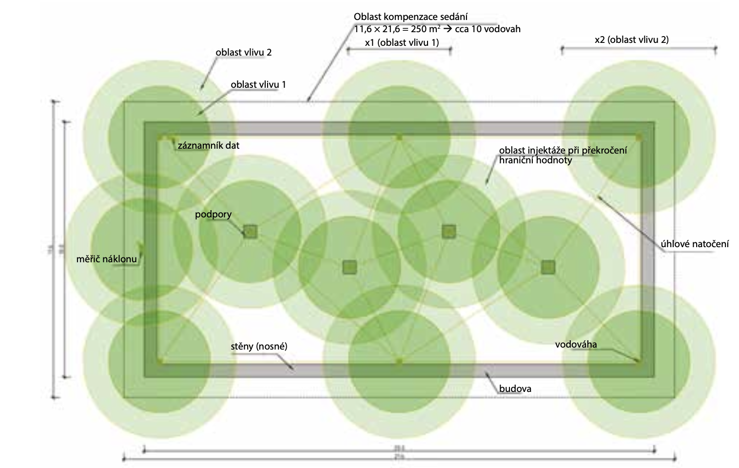 Obr. 11 Fiktivní příklad – integrace zón vlivu do webové platformy