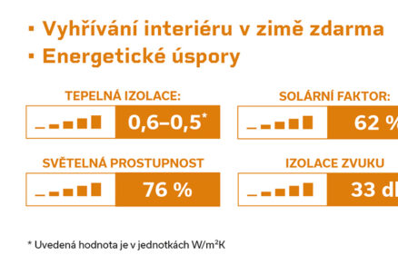 IZOS energy