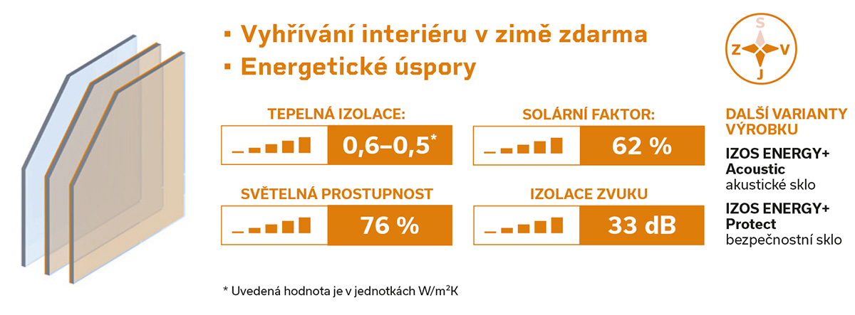 IZOS energy 