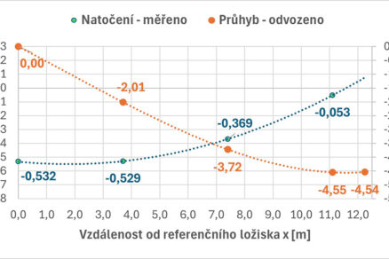 Obr. 2 new