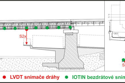 Obr. 5 Schéma umístěných snímačů
