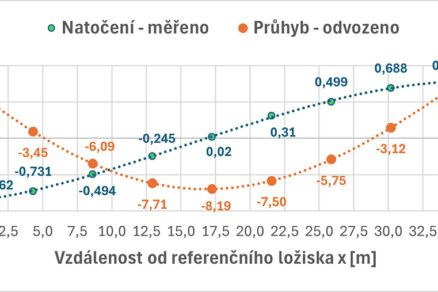 Obr. 6