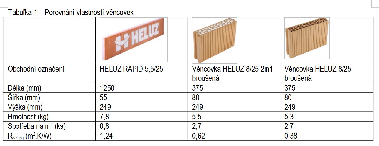 Tabulka 1 – Porovnání vlastností věncovek