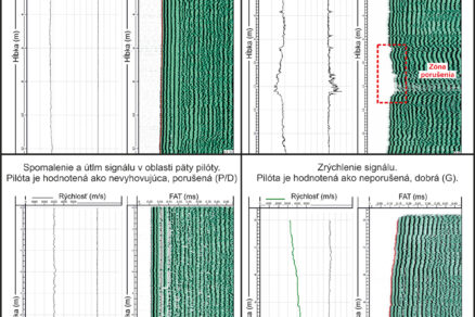 Obr. 2 Zpracované záznamy zkoušky CHA