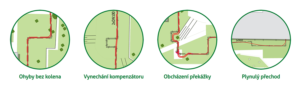Obr. 6 Výhody plastových předizolovaných potrubí | 