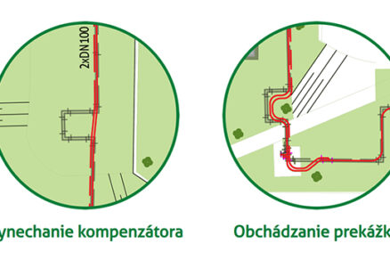 Obr. 6 Výhody plastových předizolovaných potrubí