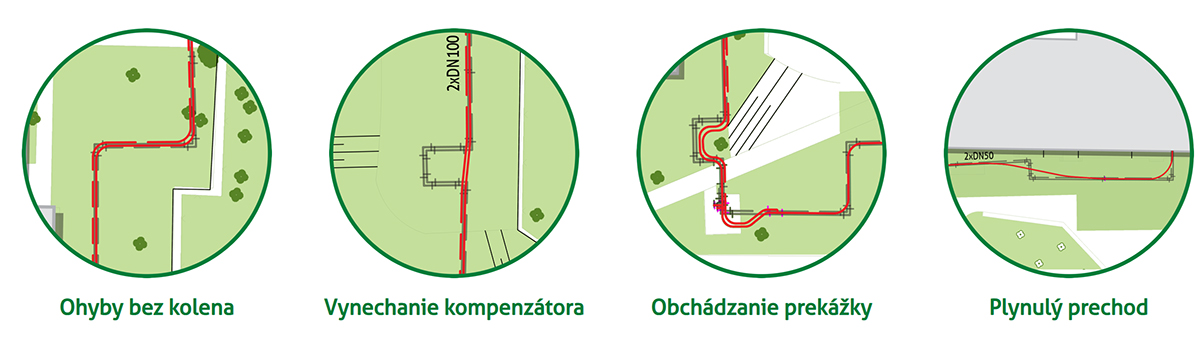 Obr. 6 Výhody plastových předizolovaných potrubí