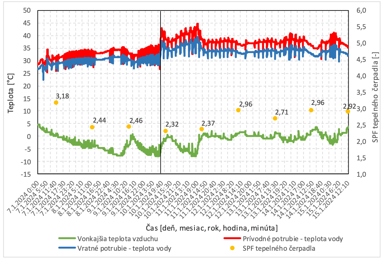 Snímek obrazovky 2025 12 17 v 22.39.02