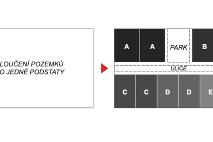 Diagram scelení parcel