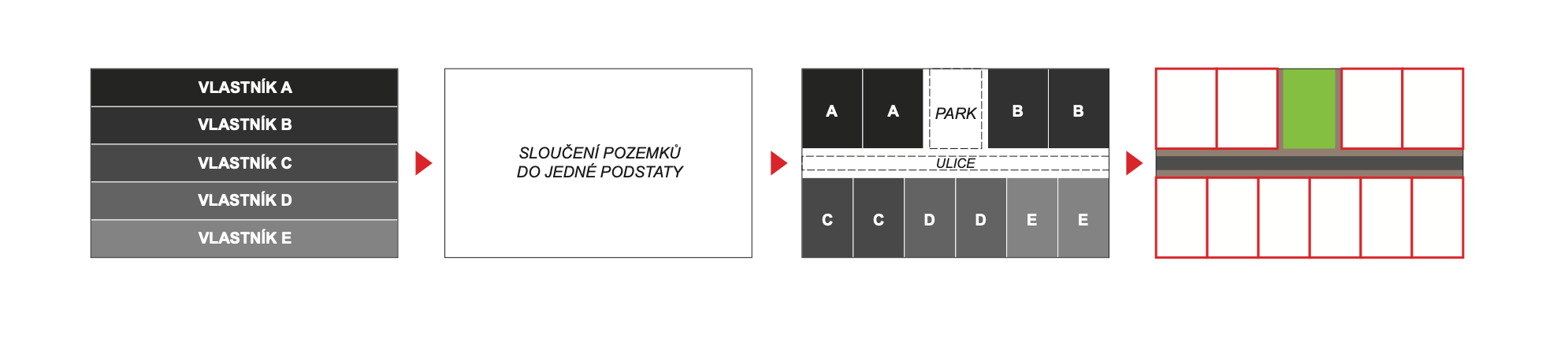 Snímek obrazovky 2026 01 27 v 9.54.20 Diagram scelení parcel