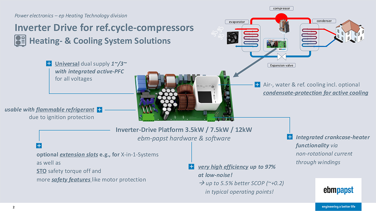 Schéma inverterového řízení kompresoru pro tepelná čerpadla a chladicí systémy