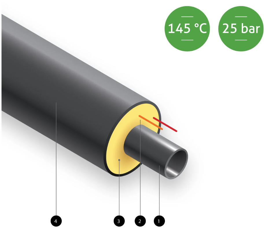 Obr. 2 Skladba předizolovaných ocelových trubek