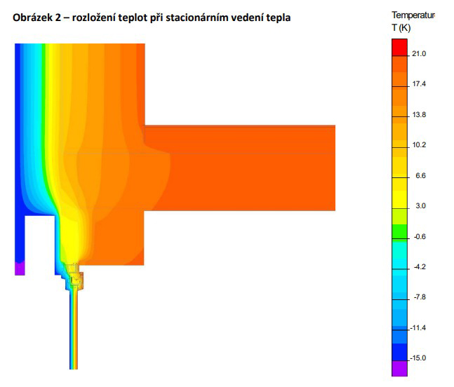 Simulace teplotního pole v místě kastlíku na žaluzie v konstrukci fasády