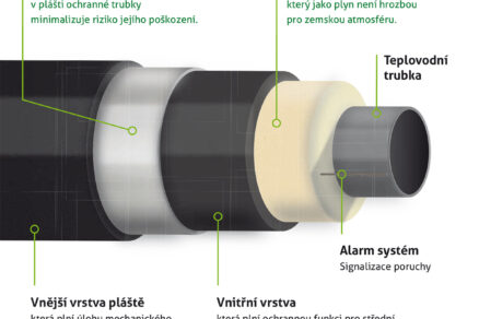 Obr. 3 Skladba předizolované ocelové trubky s difuzní bariérou