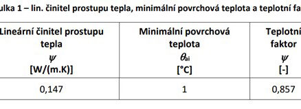 Řez konstrukcí podomítkového kastlíku s umístěním žaluzií