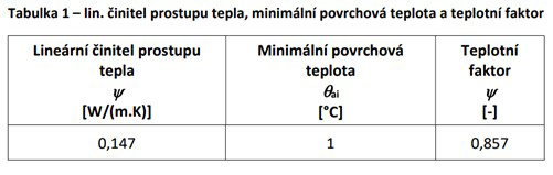 Řez konstrukcí podomítkového kastlíku s umístěním žaluzií