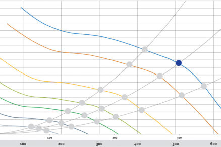 Výkonová krivka ventilátorov DiaForce – vzťah prietoku vzduchu a tlaku