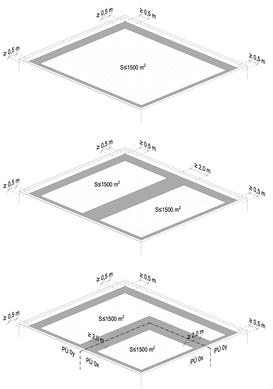 Snímek obrazovky 2026 07 20 v 9.39.54 Schéma členění zelené střechy střešními (požárním) pásy. U střešních plášťů s požadovanou požární odolností ze spodní strany a s plochou větší než 1 500 m² se zelená střecha člení tak, aby žádná souvislá plocha nepřesáhla 1 500 m². Střešní pás má mít šířku minimálně 2,0 m.