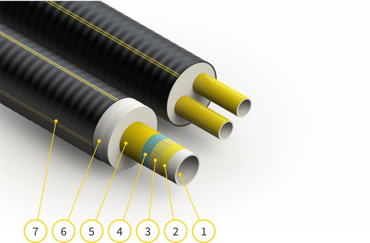 Obr. 1 Skladba potrubí NRG FibreFlex: 1 – PE-Xa potrubí pro médium 2 – vysokoteplotně odolná adhezivní vrstva 3 – síťka z aramidového vlákna 4 – vysokoteplotně odolná adhezivní vrstva s kyslíkovou bariérou 5 – ochranná vrstva potrubí pro médium 6 – polyuretanová izolace 7 – plášť z LLD-PE Obr. 1 Skladba potrubí NRG FibreFlex: 1 – PE-Xa potrubí pro médium 2 – vysokoteplotně odolná adhezivní vrstva 3 – síťka z aramidového vlákna 4 – vysokoteplotně odolná adhezivní vrstva s kyslíkovou bariérou 5 – ochranná vrstva potrubí pro médium 6 – polyuretanová izolace 7 – plášť z LLD-PE