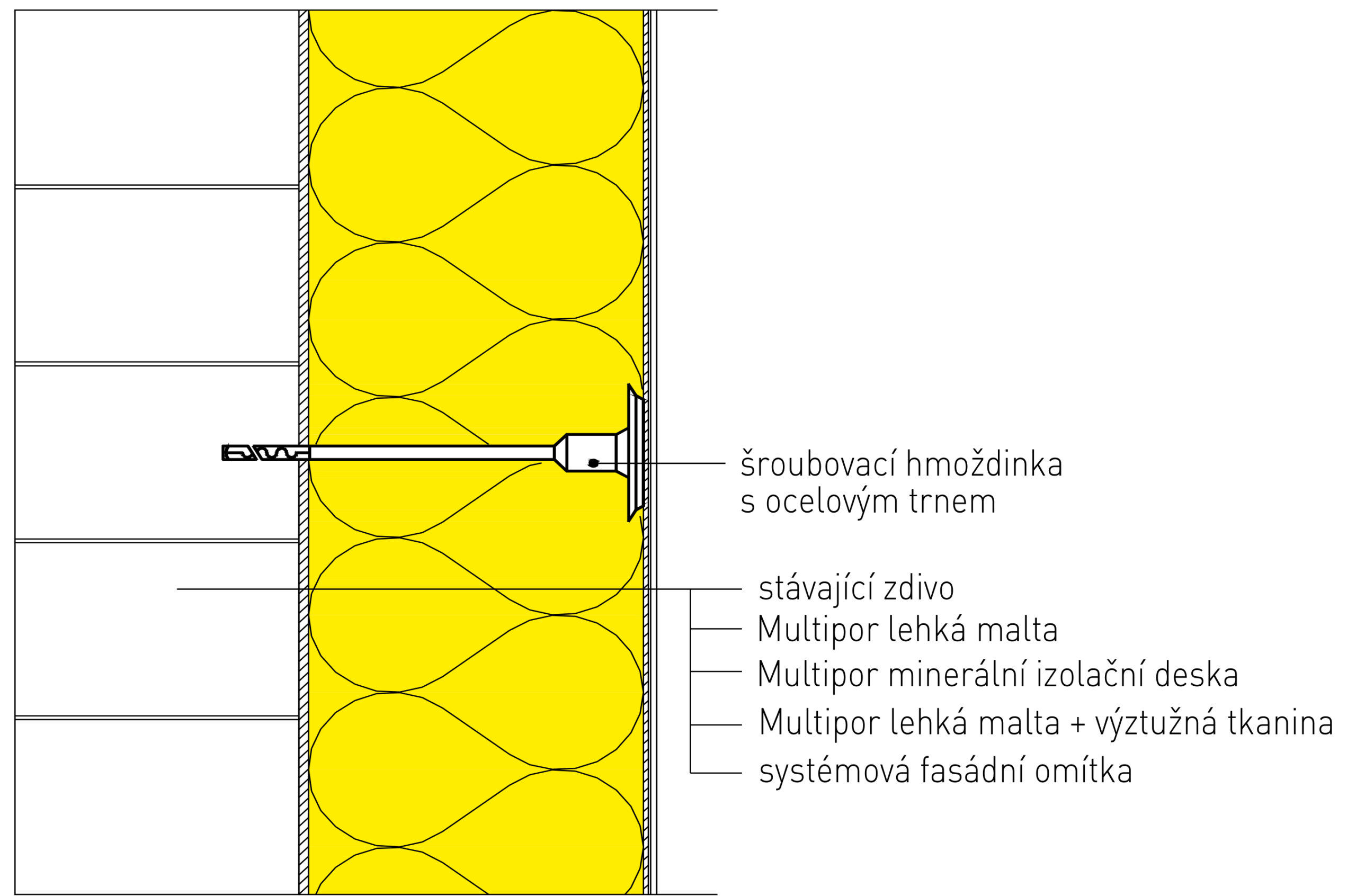 Mechanické kotvení – Desky mechanicky kotvíme šroubovacími kotvami s ocelovým trnem, které vedeme přes izolaci a maltu do nosného podkladu. Použijeme talíř o průměru nejméně 60 mm a délku kotvy zvolíme podle podkladu.