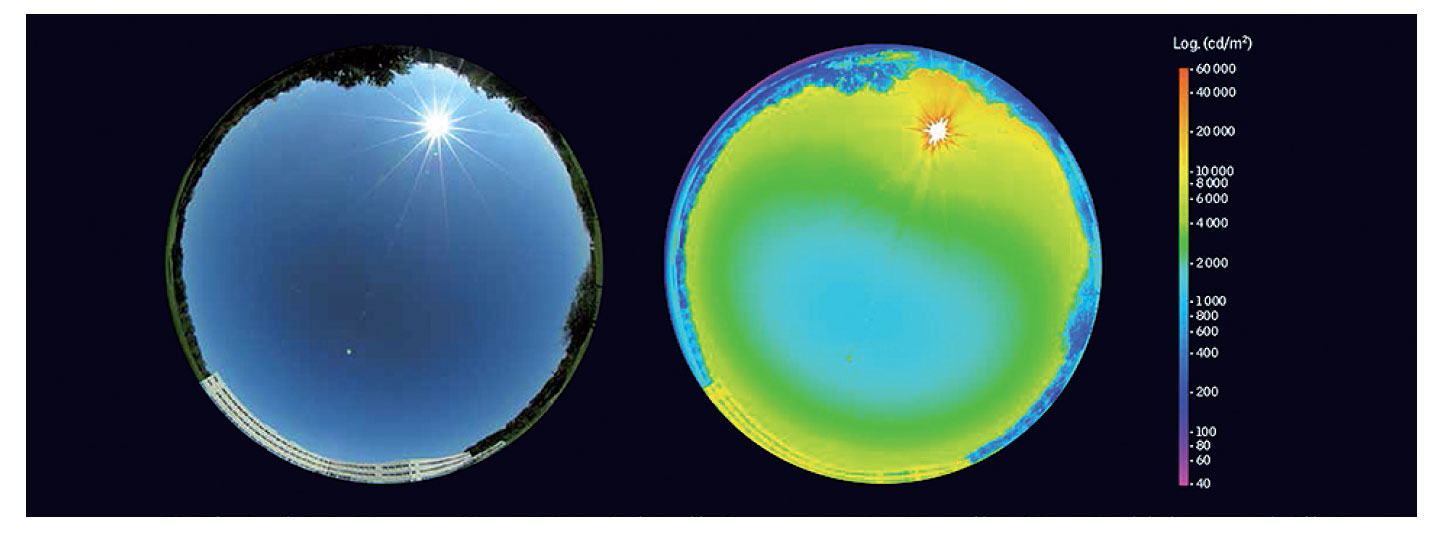 Obr. 3a Mapa svítivosti jasné slunečné oblohy. Obrázek nahoře ukazuje rozložení svítivosti na jasné slunečné obloze. Při jasné obloze je svítivost oblohy asi 10× vyšší na obzoru než v zenitu. Kromě svítivosti oblohy se uplatňuje také svítivost slunce. Slunce působí jako dynamický zdroj světla o velmi vysoké intenzitě.