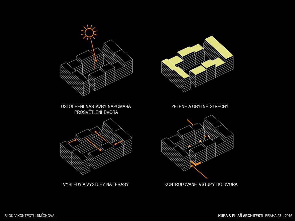 Projekt Smíchov City od Kuba & Pilař architekti