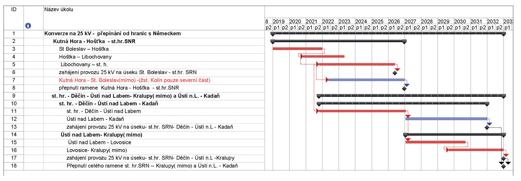 Obr. 3 Přepínání od hranic s Německem