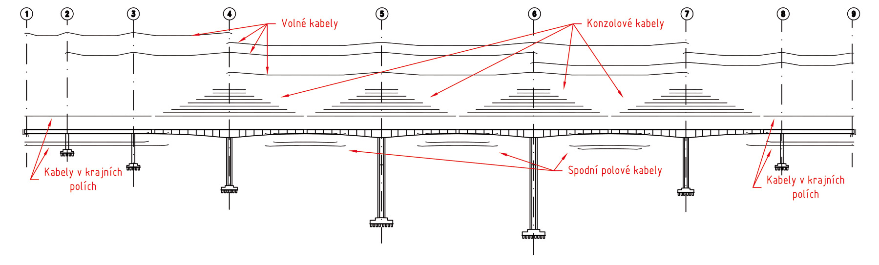 Obr. 4 Schéma podélného předpětí mostu 248-00