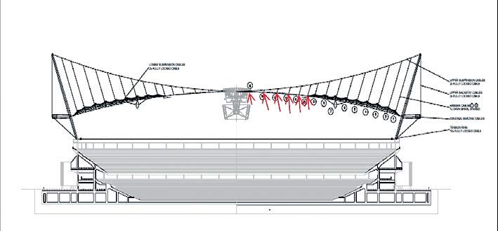 Obr. 10  Umístění snímačů napětí na střeše stadionu ve Vancouveru