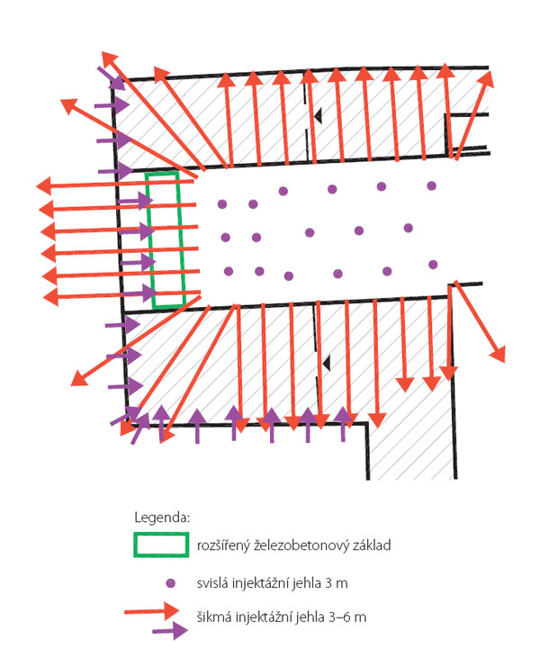 Obr. 2  Injektáž podzákladí