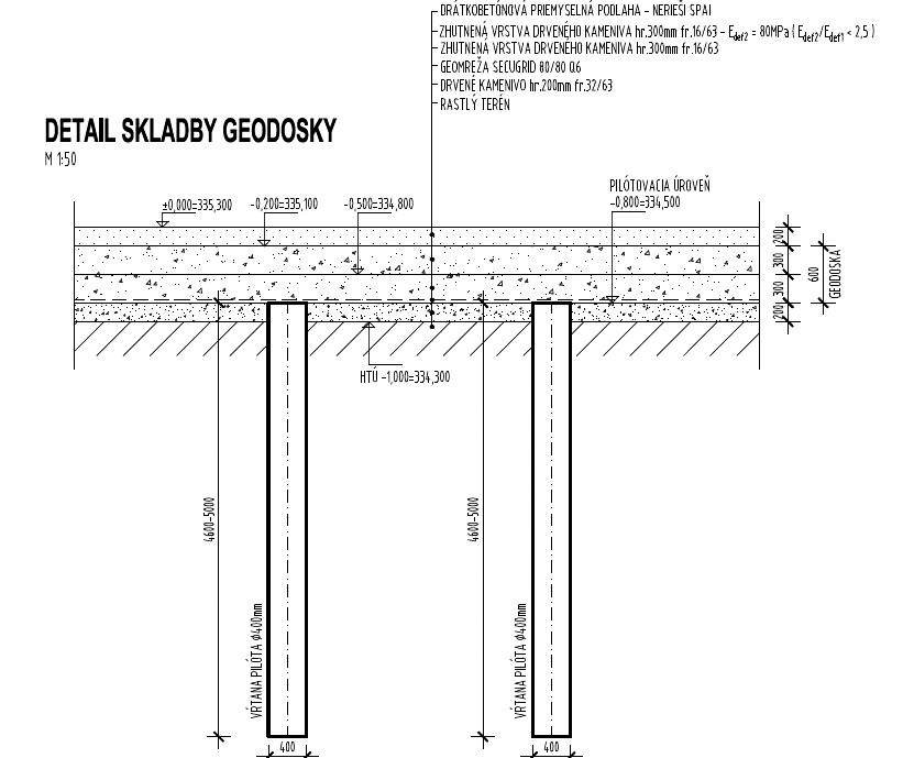 Obr. 3 Roznášecí deska z geomříže Secugrid® a štěrkodrtě 600 mm; stavba distribučního centra, Banská Bystrica