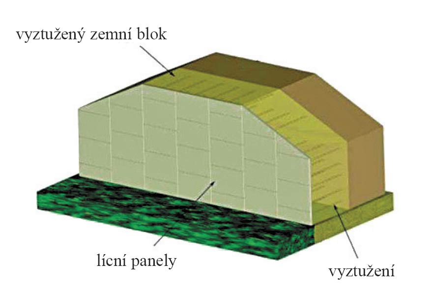 Obr. 1  Schéma vyztuženého zemního tělesa VSoL®