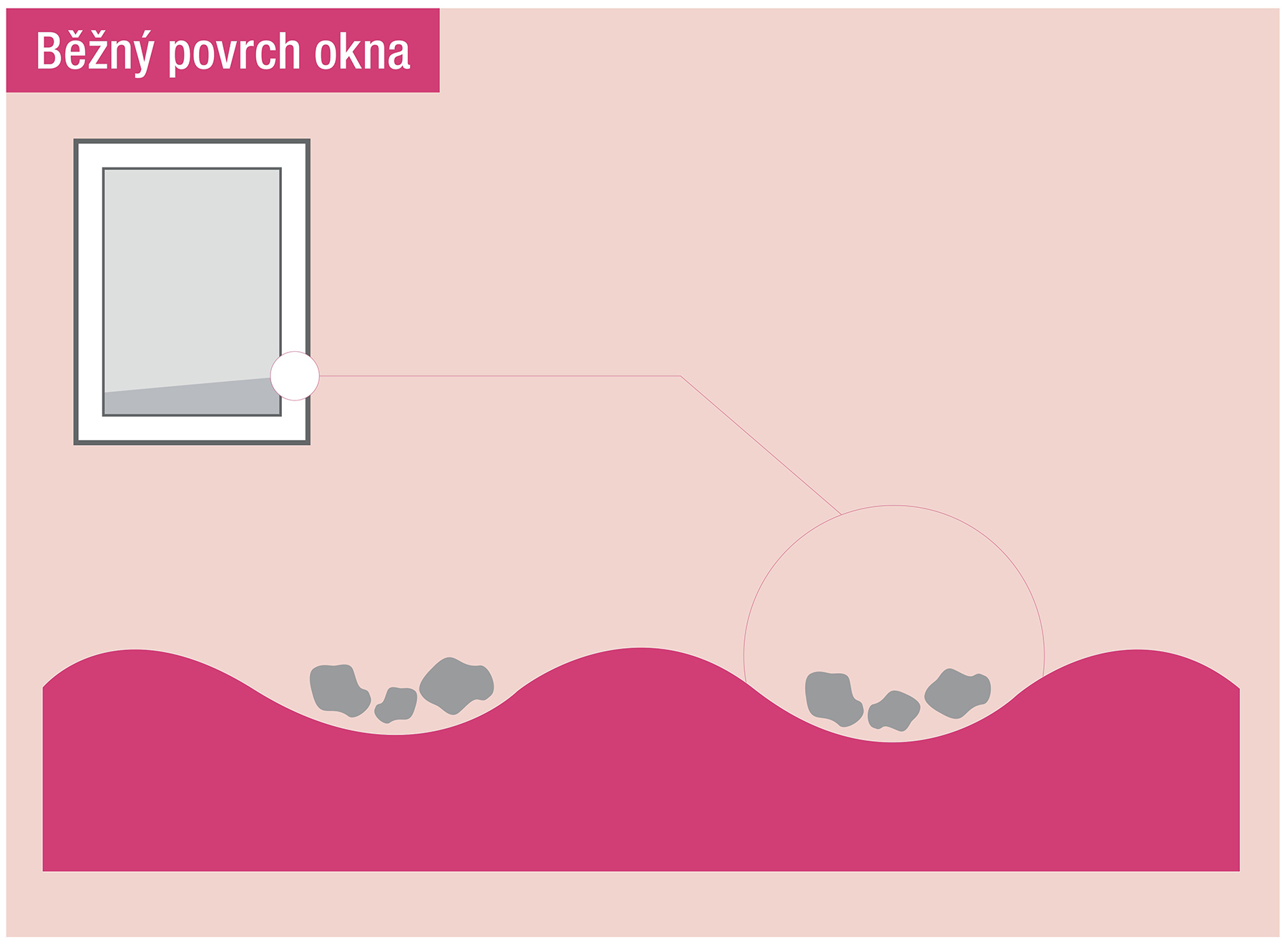 Díky hrubé povrchové struktuře se lépe usazuje prach a špína, zároveň se i hůře odstraňují.