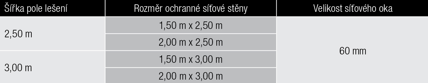 Tab. 3 – Orientační rozměry bočních ochranných síťových stěn na lešení