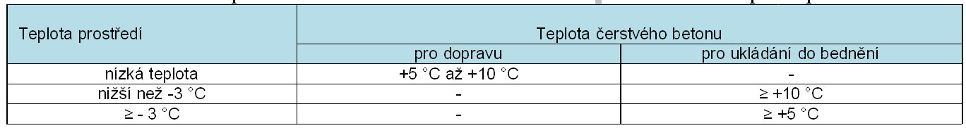 Tab. 3 – Minimální teplota ukládaného čerstvého betonu v závislosti na teplotě prostředí