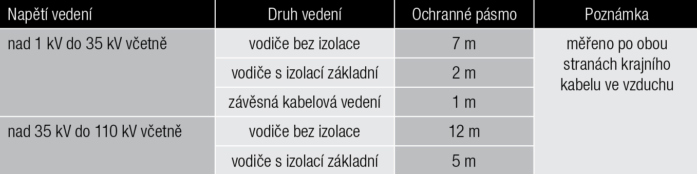 Spárovací hmota pro opravu venkovní části u komína