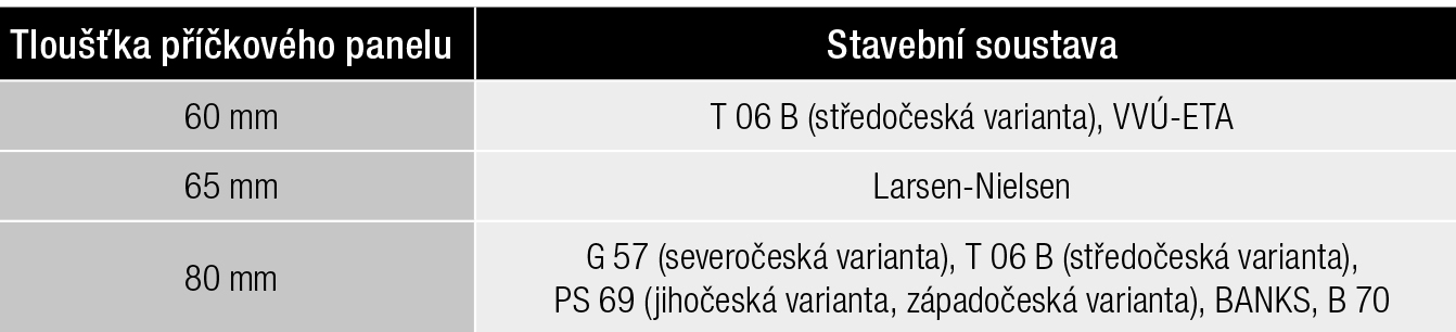 Tab. 1 Orientační tloušťky železobetonových příček v panelových domech