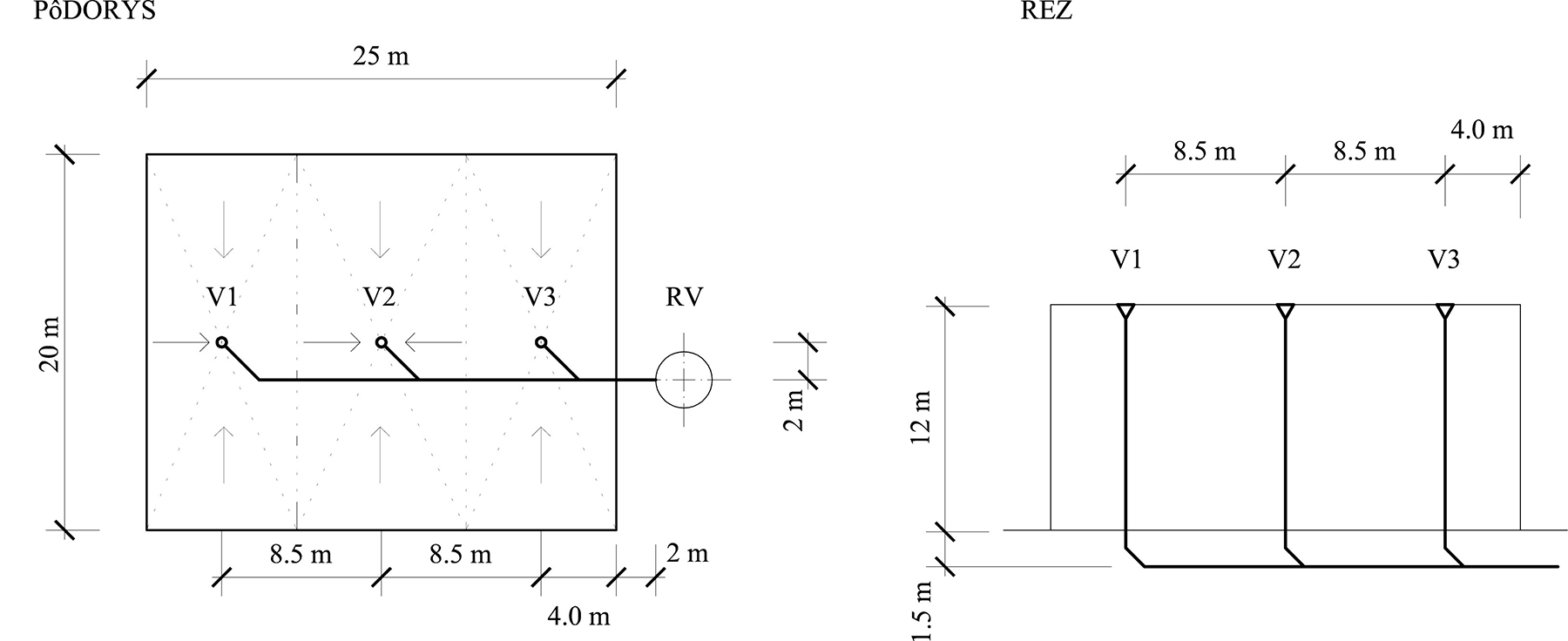 Obr. 1 Hala se střechou s plochou 500 m2 odvodněná gravitačním systémem – půdorys a řez [5]