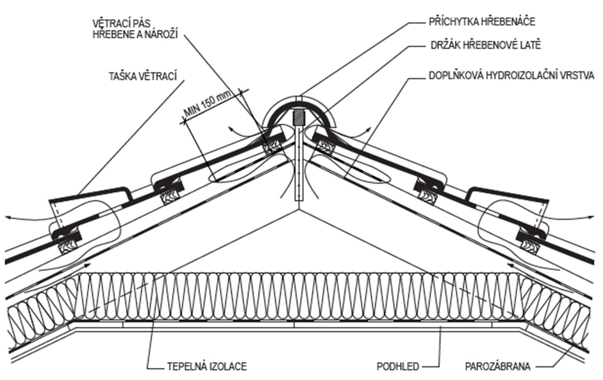 Detail u hřebene střechy (Obr. 4)