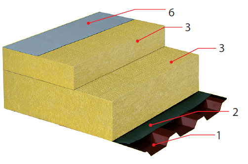 Obr. 4 PROTECT ROOF45 MW – střešní plášť s dvouvrstvou tepelnou izolací z minerální vlny (požární odolnost střechy REI 45 DP1). Základní složení pláště: 1) ocelový trapézový plech dle konkrétních statických požadavků 2) parotěsná zábrana 3) spodní vrstva izolačních desek z minerální (kamenné) vlny 3) horní vrstva izolačních desek z minerální (kamenné) vlny s posunem spár v obou směrech 6) hydroizolační souvrství BROOF(t1) nebo BROOF(t3) (fólie nebo asfaltové pásy)